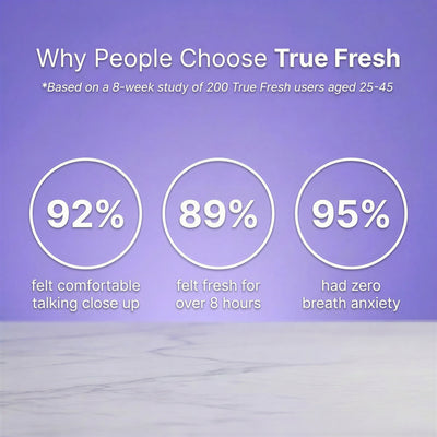 Real Fresh Probiotic Breath Spray