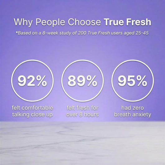 Real Fresh Probiotic Breath Spray